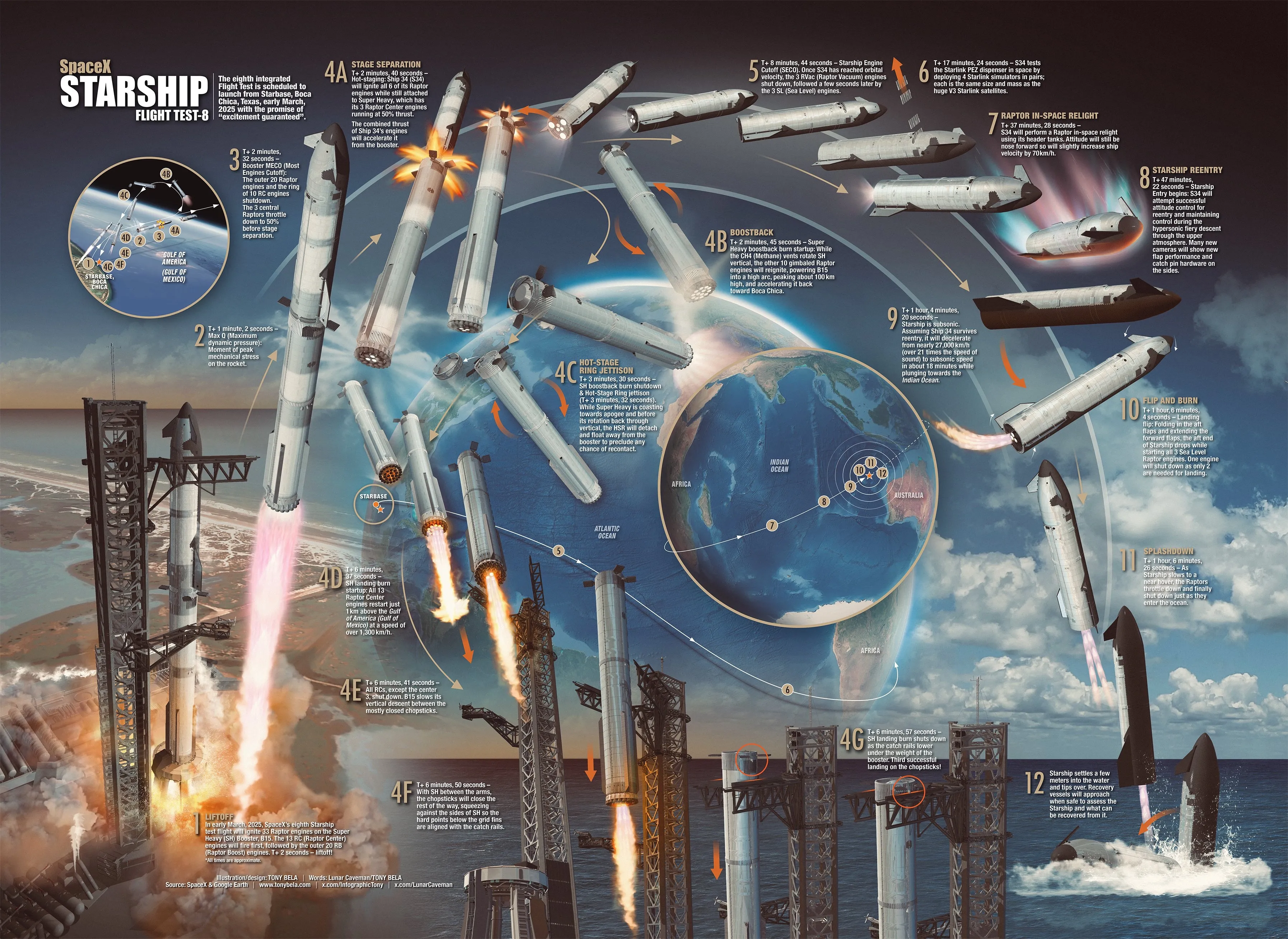 Starship Flight 8 (và tái sử dụng booster)