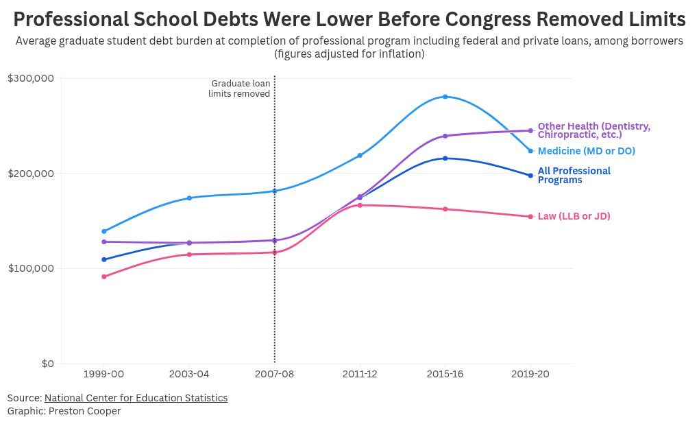 nfographic so sánh gánh nặng nợ graduate loan trước và sau khi áp dụng giới hạn vay theo quy định OBBB-RISE, nhấn mạnh tác động đến các ngành y khoa, luật, dược… và mục tiêu giảm nợ sinh viên quốc gia