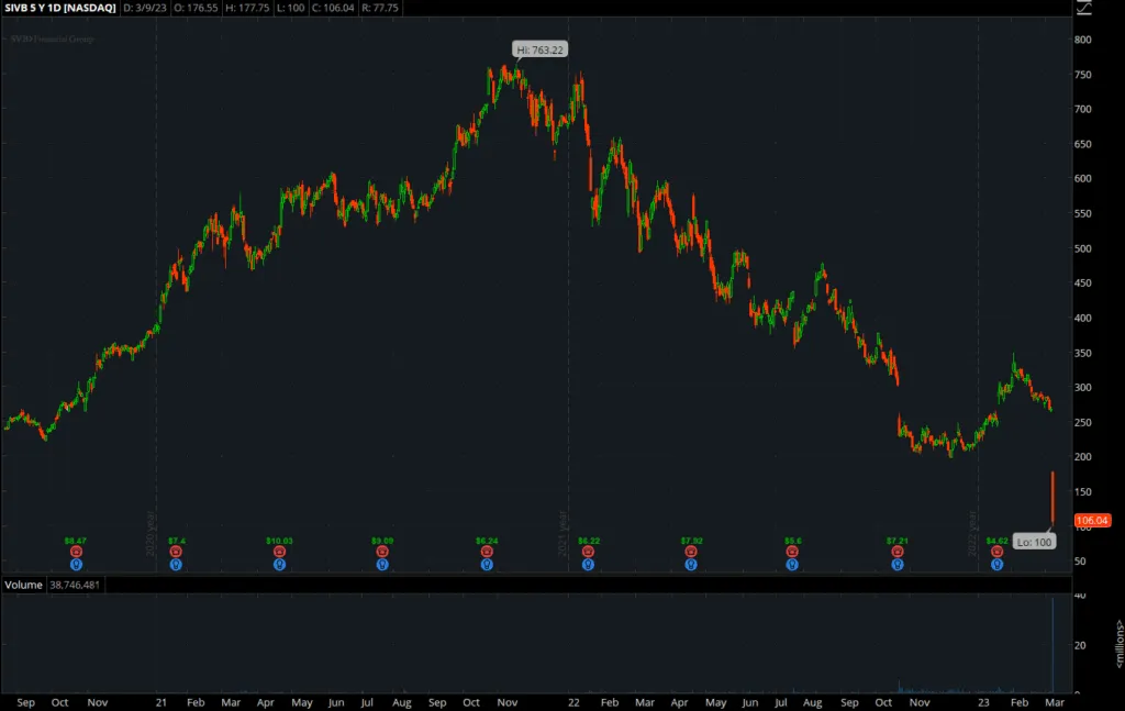 : Sàn giao dịch chứng khoán Mỹ với biểu đồ đỏ – phản ứng tiêu cực của Dow Jones sau thông tin điều tra insider trading liên quan chính quyền Trump và chính sách Iran.