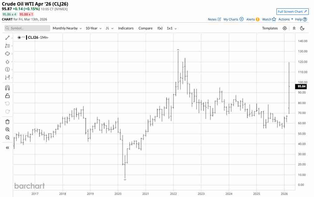 Biểu đồ Effective Federal Funds Rate – Fed quyết định giữ nguyên lãi suất ở mức 4,25-4,50% trong cuộc họp tháng 4/2026 do lo ngại lạm phát từ giá dầu tăng vọt.