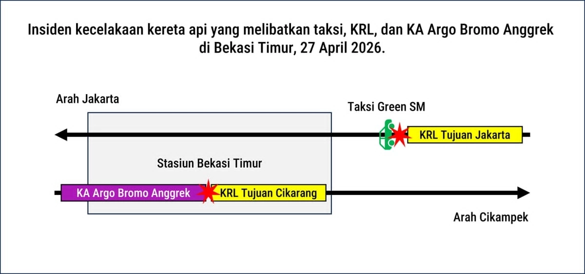 Sơ đồ vụ tai nạn tàu tại Indonesia, tối 27/4. Ảnh: txttransportasi