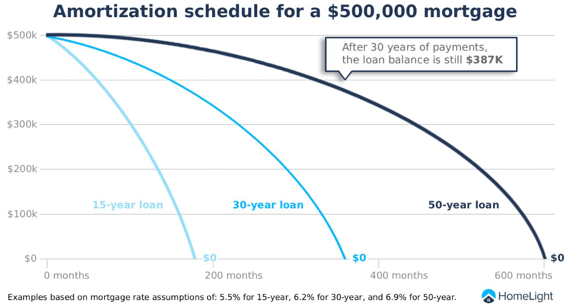 amortization-schedule-for-a-500000-mortgage.webp