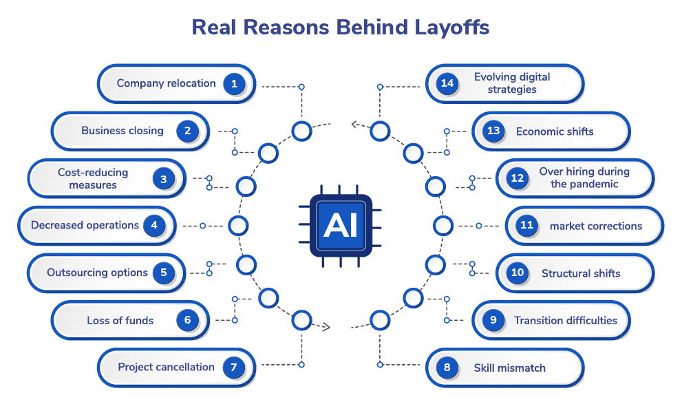 Creative-Image-_-2_-Is-AI-Responsible-for-Layoffs.png