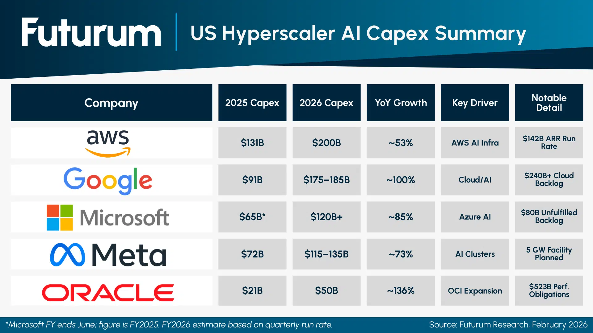 AI-Capex-2026-The-690B-Infrastructure-Sprint-1.png.webp