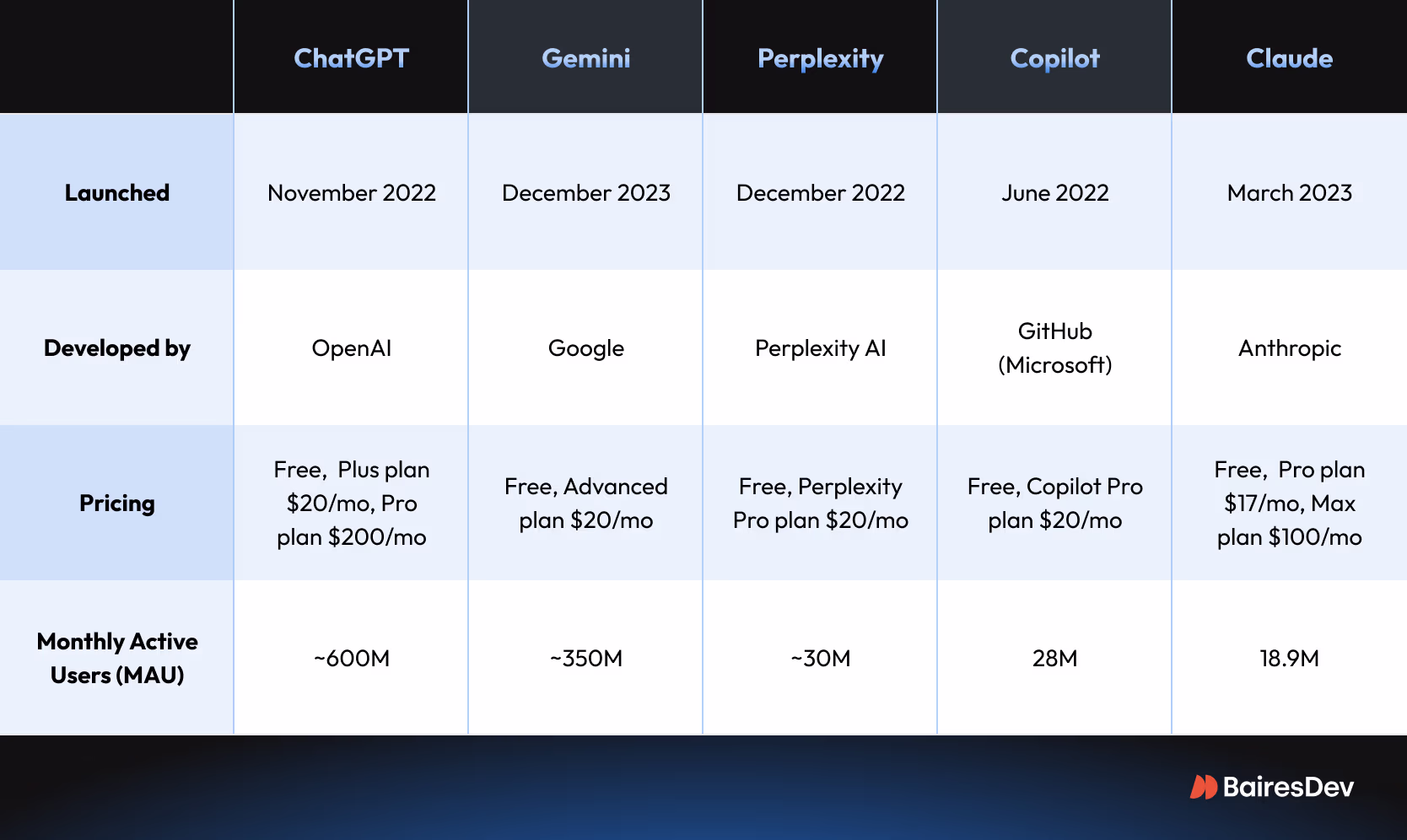 AI-Chatbot-Comparison.avif